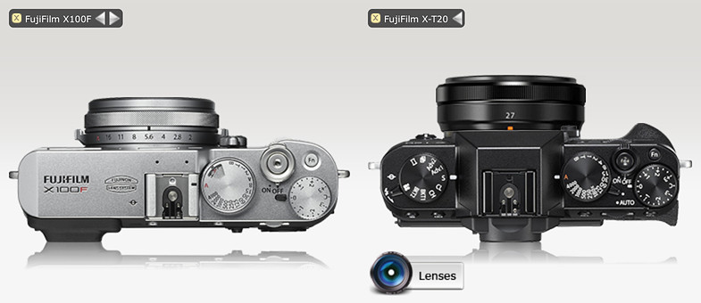 Porovnání velikosti X100F a X-T20 s objektivem XF27mm z webu Camera Size Comparison